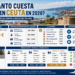 ¿Cuánto cuesta vivir en Ceuta en 2026? Así está el precio de la vivienda, la compra y los gastos del día a día